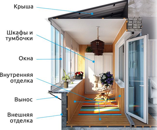 Остекление, внешняя и внутренняя отделка балконов и лоджий Ликино-Дулёво