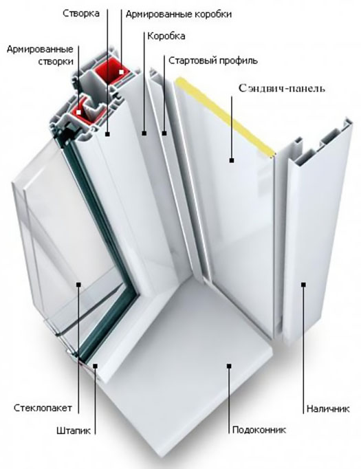Схемы устройства остекления балкона и конструкции Ликино-Дулёво
